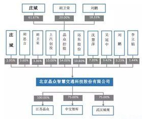 無錫安邦、新中新等10家企業申請新三板掛牌，軟件開發行業迎來新機遇