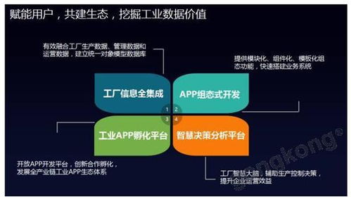 SupOS工業操作系統 引領工業軟件服務新紀元
