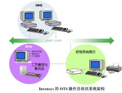 高信軟件 引領軟件開發創新的專業力量