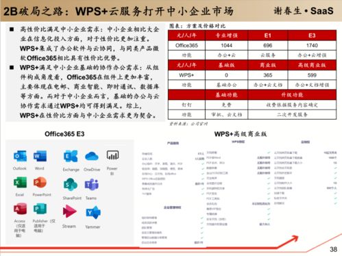 工具軟件企業級服務入口 連接、集成與價值的聚合點