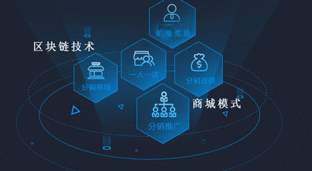 合約跟單軟件 區(qū)塊鏈技術(shù)賦能下的智能交易新紀元