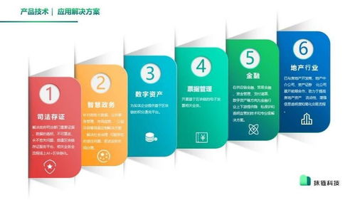 區(qū)塊鏈賦能食品藥品安全 抹鏈科技亮相2020中國食品藥品區(qū)塊鏈創(chuàng)新應(yīng)用論壇